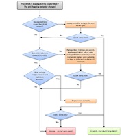 Standard Troubleshooting process for BTL SuterClutch: image