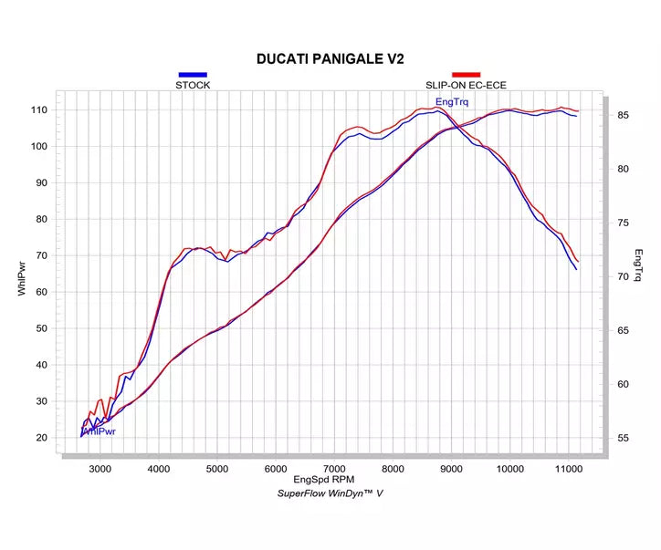 Akrapovič Ducati Panigale V2 Slip-On Exhaust 2025–2026 Slip-On Line Titanium – S-D10SO8-HCHNT