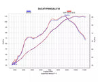 Akrapovič Ducati Panigale V2 Slip-On Exhaust 2025–2026 Slip-On Line Titanium – S-D10SO8-HCHNT