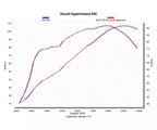 Akrapovič Ducati Hypermotard 950 Slip-On Exhaust 2019–2024 Slip-On Line Titanium – S-D9SO15-HCBT