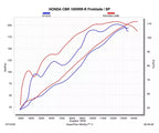 Akrapovič Honda CBR1000RR-R Full Exhaust System 2024–2026 Racing Line Titanium – S-H10R10-APLT