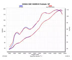 Akrapovič Honda CBR1000RR-R Slip-On Exhaust 2024–2026 Slip-On Line Titanium/Carbon – S-H10SO29-APC