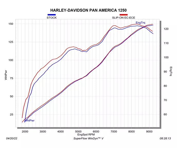 Akrapovič Harley-Davidson Pan America 1250 Slip-On Exhaust 2021–2024 Slip-On Line Titanium/Carbon – S-HD12SO1-HAFT