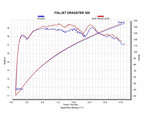 Akrapovič Italjet Dragster 300 Slip-On Exhaust 2024–2025 Slip-On Line Titanium – S-IT3SO1-HRTBL