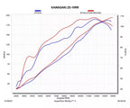 Akrapovič Kawasaki Ninja ZX-10R Full Exhaust System 2026 Evolution Line Carbon – S-K10E12-RC