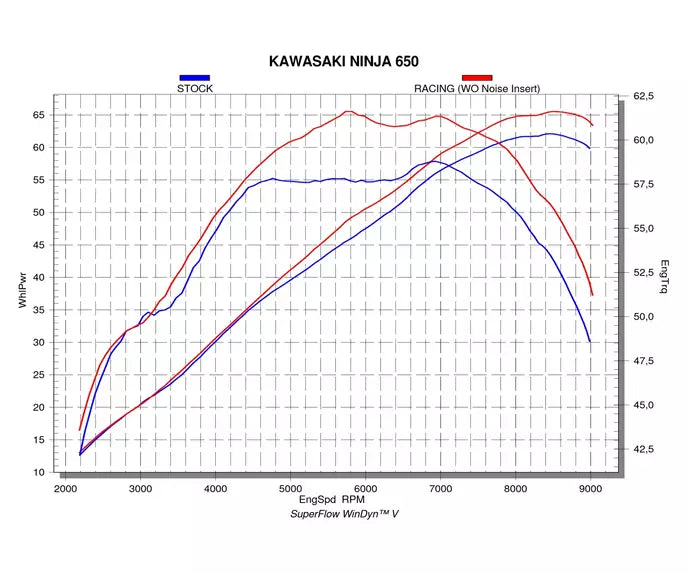Akrapovič Kawasaki Z 650 Full Exhaust System 2017–2026 Racing Line Titanium – S-K6R13-AFCRT/1