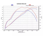 Akrapovič Kawasaki Z 650 Full Exhaust System 2017–2026 Racing Line Titanium – S-K6R13-AFCRT/1