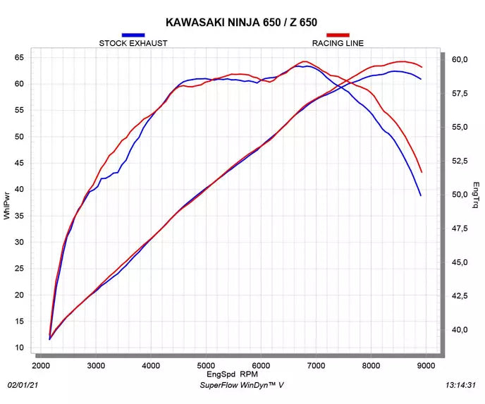 Akrapovič Kawasaki Ninja 650 / Z 650 Full Exhaust System 2021–2026 Titanium – S-K6R14-HEGEHT/2