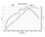 Akrapovič Suzuki GSX-8R / GSX-8TT Full Exhaust System 2022–2026 Racing Line Stainless Steel – S-S8R1-HHAKESS