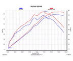 Akrapovič Suzuki GSX-8TT Full Exhaust System 2022–2026 Racing Line Titanium – S-S8R3-APLTBL