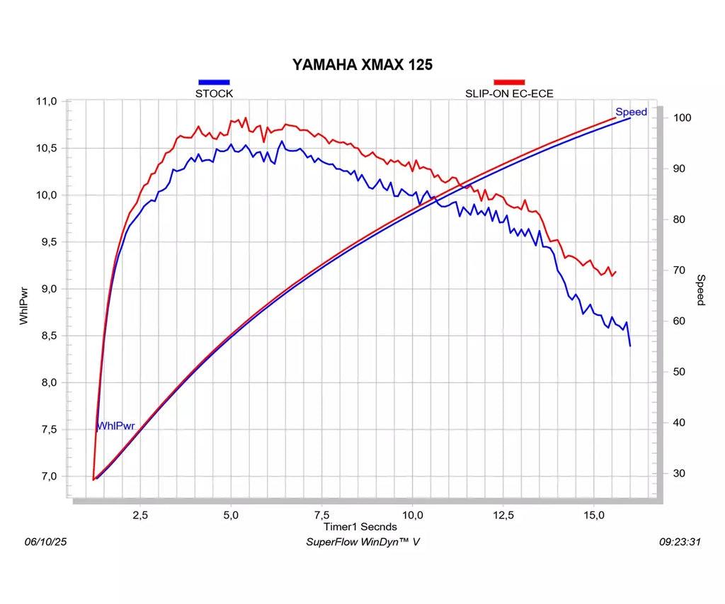 Akrapovič Yamaha NMAX 125 Slip-On Exhaust 2025–2026 Slip-On Line Carbon – S-Y125SO8-HRSS