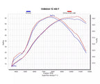Akrapovič Yamaha YZ 450 F Full Exhaust System 2026 Evolution Line Titanium – S-Y4MET17-FDHLTA
