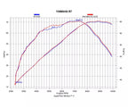 Akrapovič Yamaha YZF-R7 Full Exhaust System 2026 Racing Line Titanium – S-Y7R14-HAPT