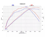 Akrapovič Yamaha YZF-R7 Full Exhaust System 2026 Racing Line Titanium – S-Y7R15-APT