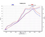 Akrapovič Yamaha YZF-R9 Full Exhaust System 2024 Titanium – S-Y9R17-HAPT