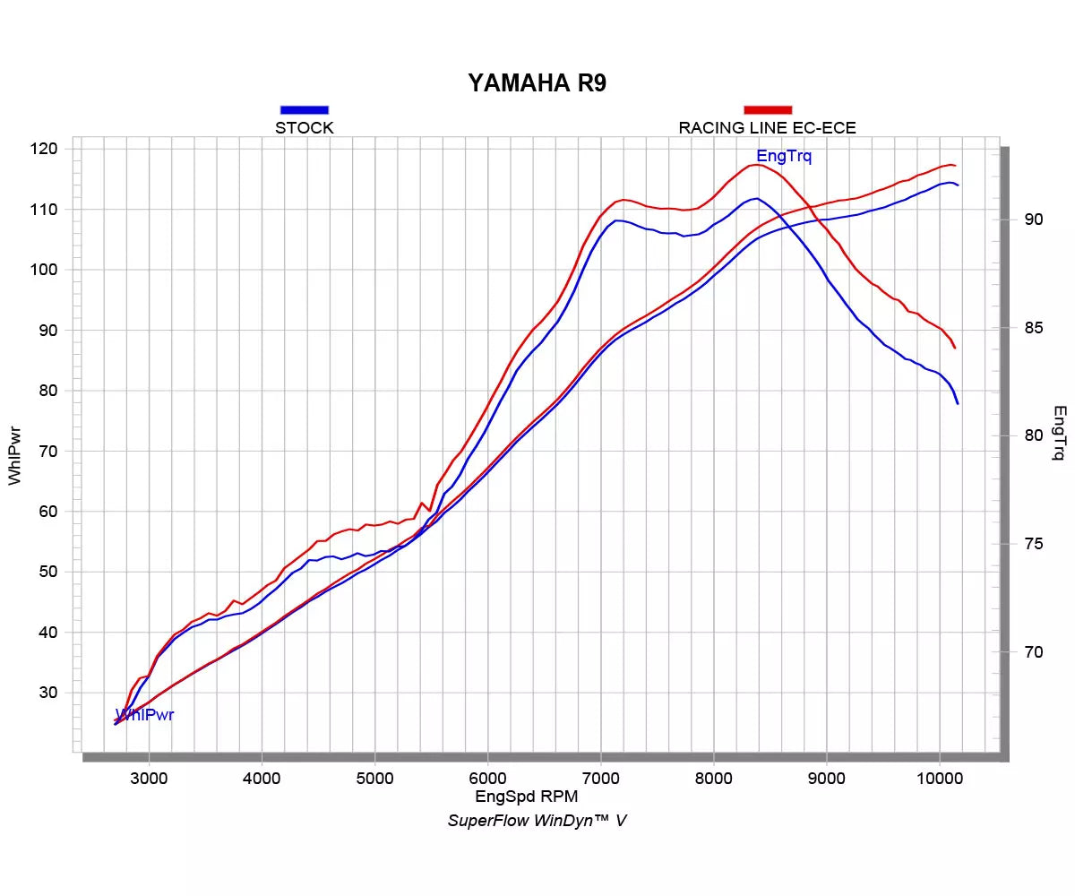 Akrapovič Yamaha YZF-R9 Full Exhaust System 2024 Titanium – S-Y9R17-HAPT
