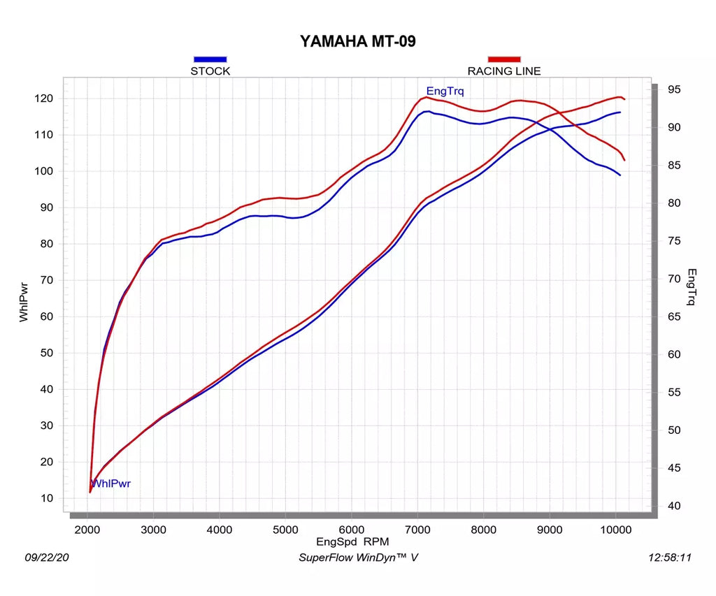 Akrapovič Yamaha MT-09 Full Exhaust System 2024–2026 Racing Line Titanium – S-Y9R24-APTBL