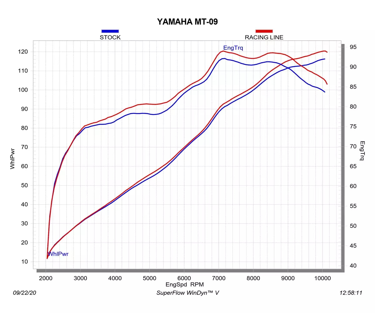 Akrapovič Yamaha MT-09 Full Exhaust System 2024–2026 Racing Line Titanium – S-Y9R24-APTBL