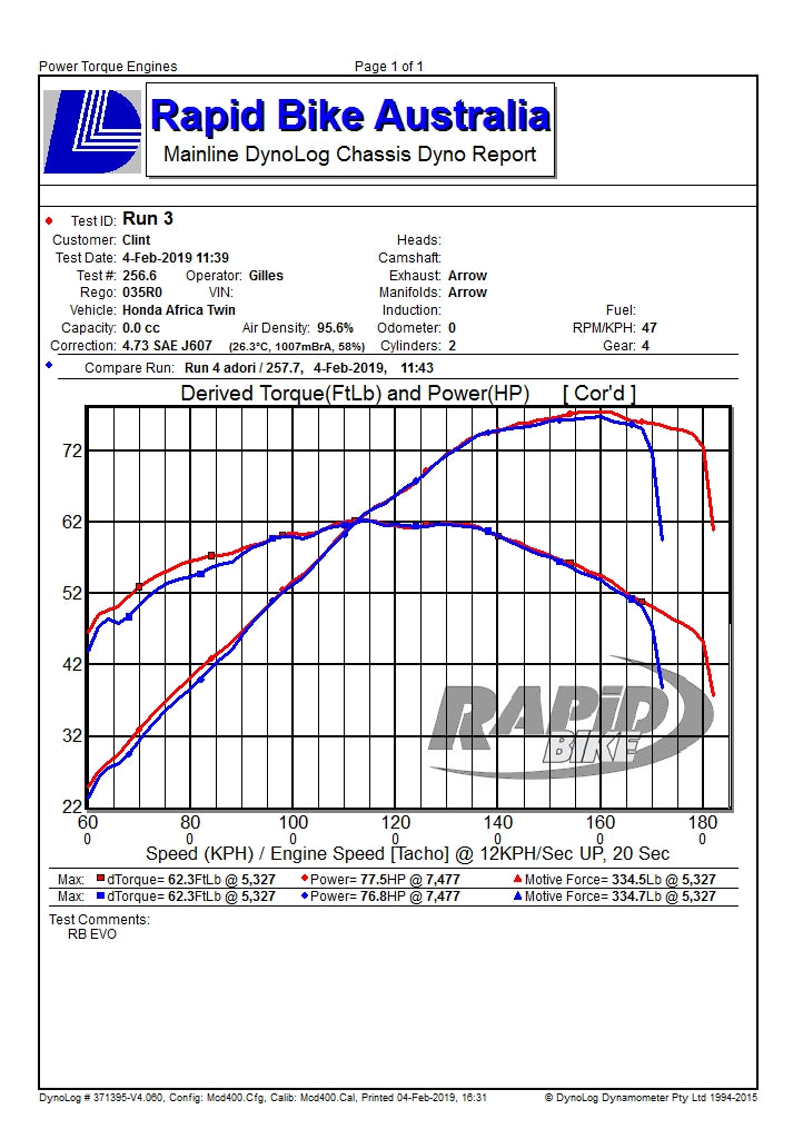 Rapid Bike Evo for Honda Africa Twin