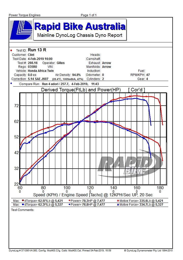 Rapid Bike Evo for Honda Africa Twin
