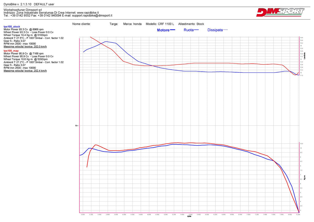 Rapid Bike Evo for Honda CRF 1100 Africa Twin