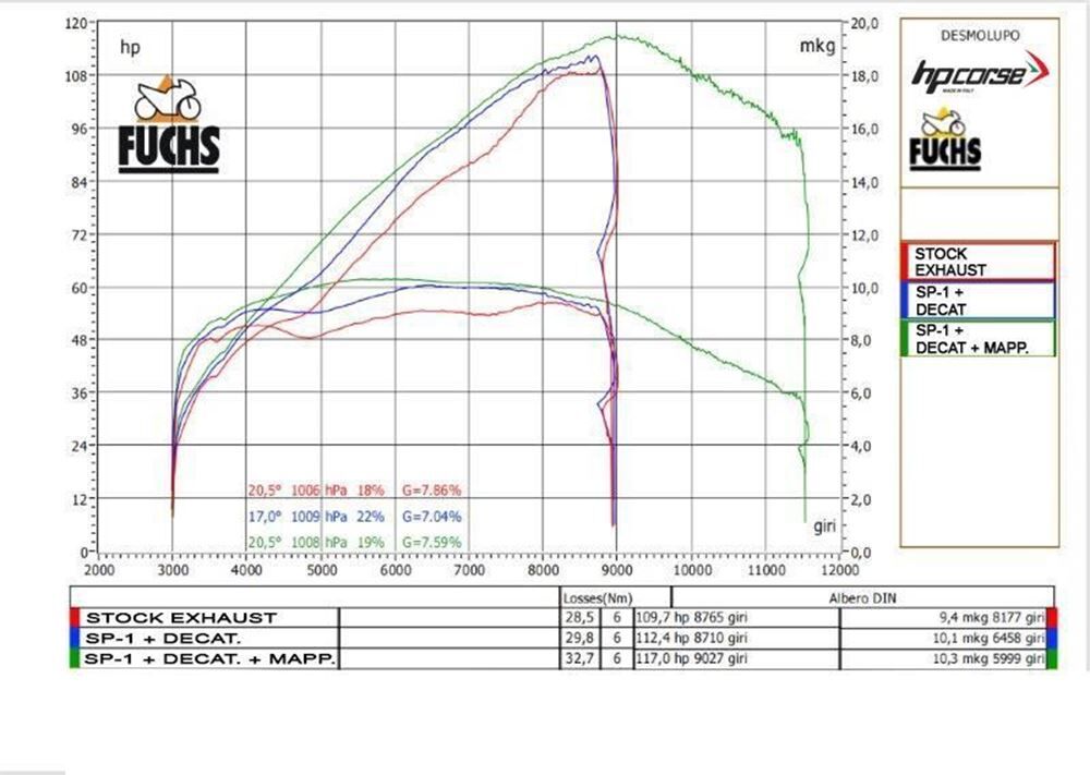 HP Corse Decat PIPE for Ducati Desert X 2022-2024 - HP Corse