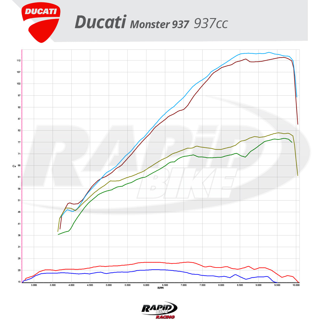 Rapid Bike Racing 2 for Ducati Monster 937 / SP 21-25