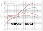 GPR exhaust Ducati Multistrada 1260 2018-2020, Decat pipe - GPR Exhausts