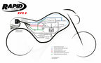 Rapid Bike Evo2 Exclusive for Kove 800X Std/Pro e5+ 25-26