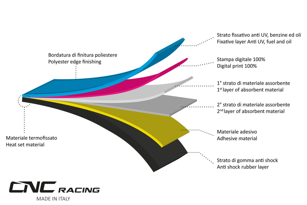 CNC Racing GARAGE CARPET PRAMAC RACING LIMITED EDITION - CNC Racing image 3