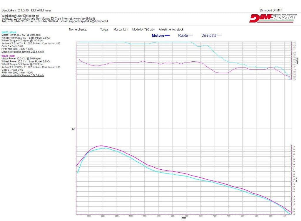 Rapid Bike Racing for KTM Duke 790