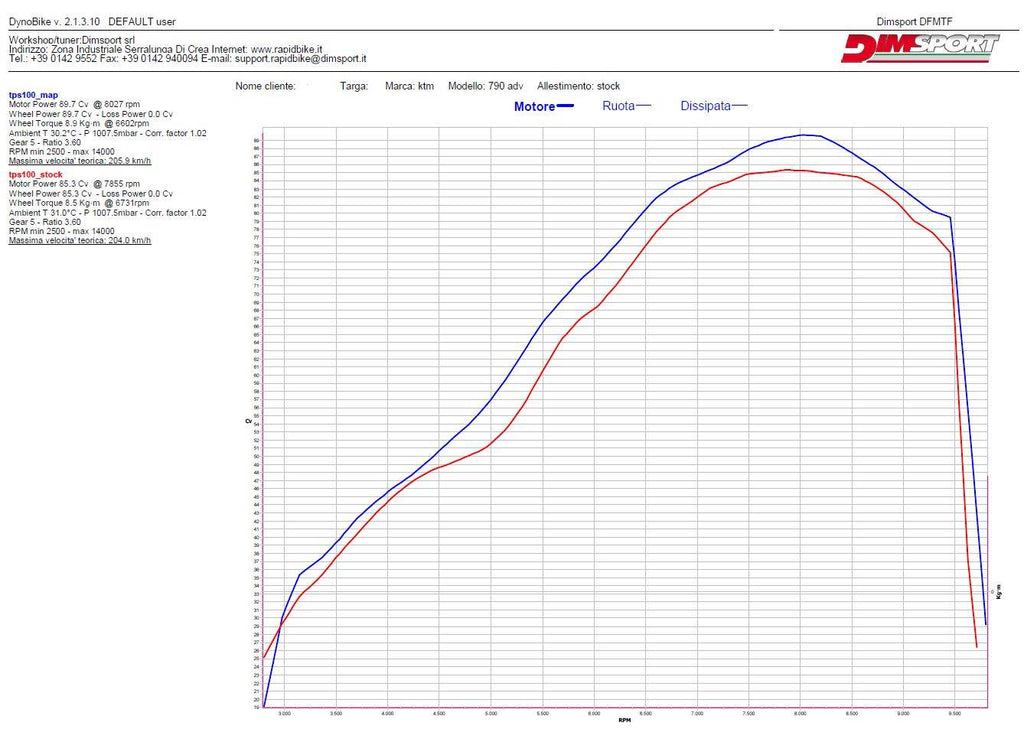Rapid Bike Evo for KTM Duke 790