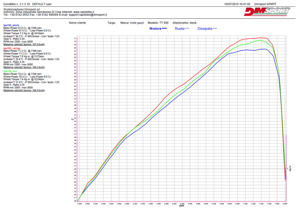 Rapid Bike Evo for Moto Guzzi V85 TT Euro 5