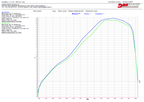 Rapid Bike Racing 2 Exclusive for Ducati Multistrada 950 / 950S 22->