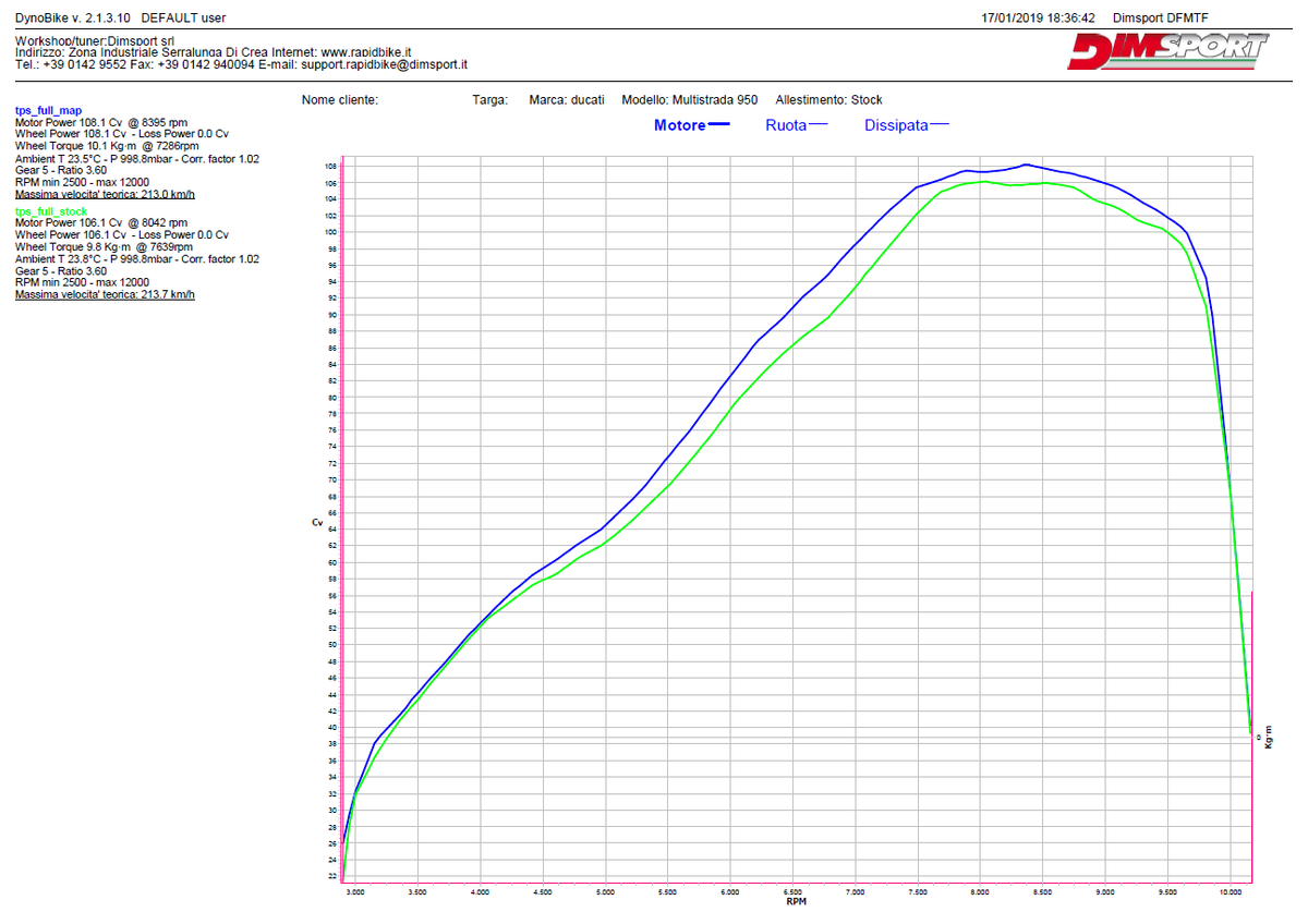 Rapid Bike Racing 2 Exclusive for Ducati Multistrada 950 / 950S 22->