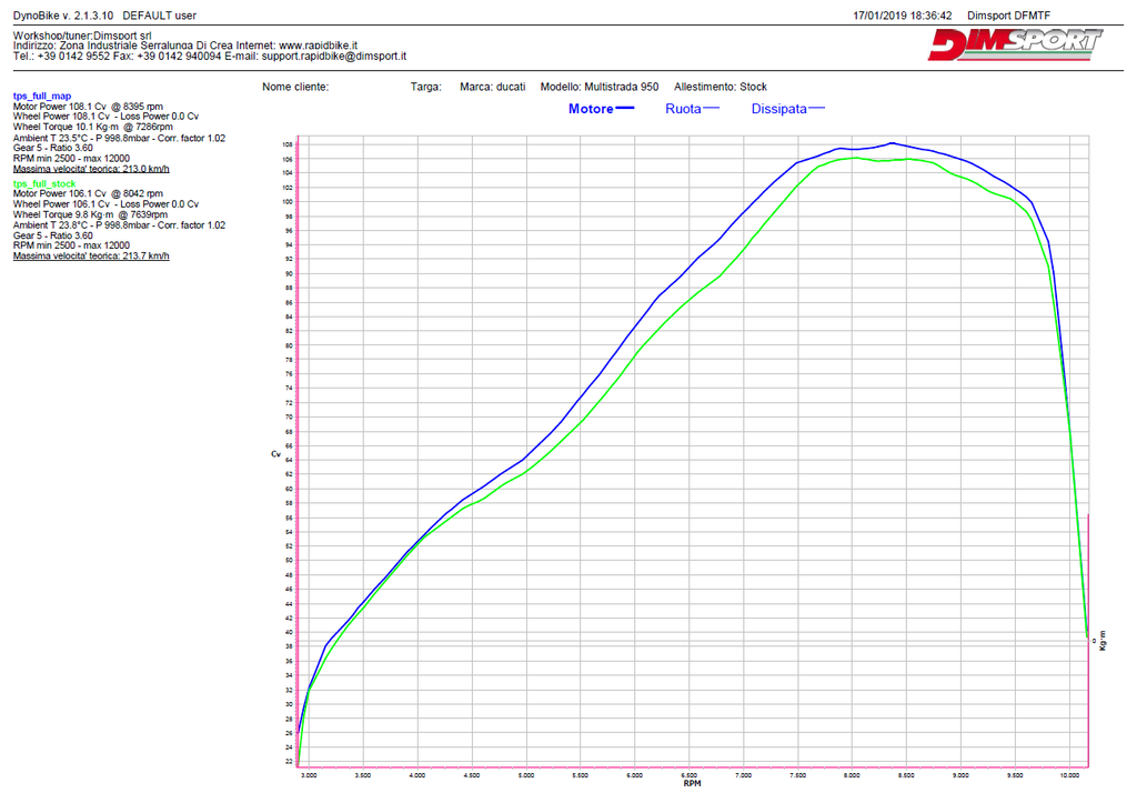 Rapid Bike Racing 2 for Ducati Multistrada V2  21-24