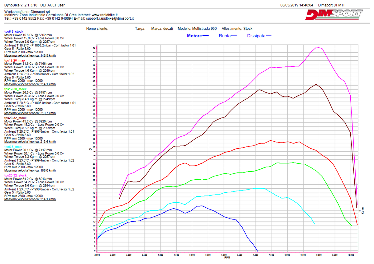 Rapid Bike Racing 2 Exclusive for Ducati Multistrada 950 / 950S 22->