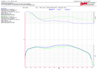 Rapid Bike Racing 2 Exclusive for Ducati Multistrada 950 / 950S 22->