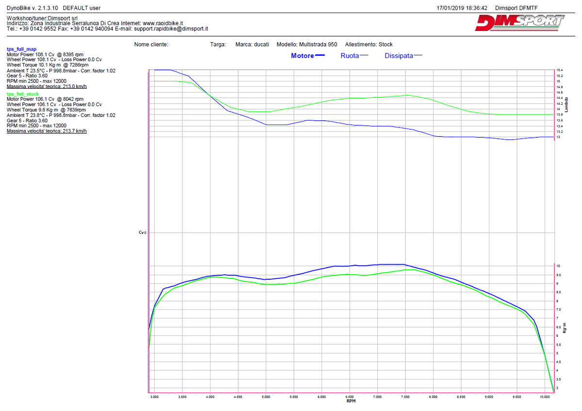 Rapid Bike Racing 2 Exclusive for Ducati Multistrada 950 / 950S 22->