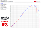 Rapid Bike Evo Exclusive for Yamaha YZF R1/M 20-24