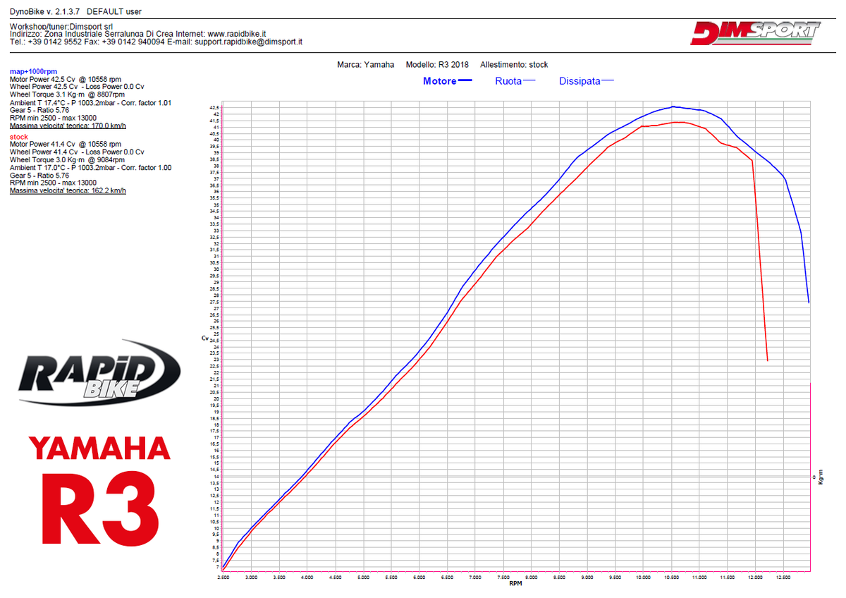 Rapid Bike Racing Exclusive for 2018 Yamaha R3 & MT-03 2018