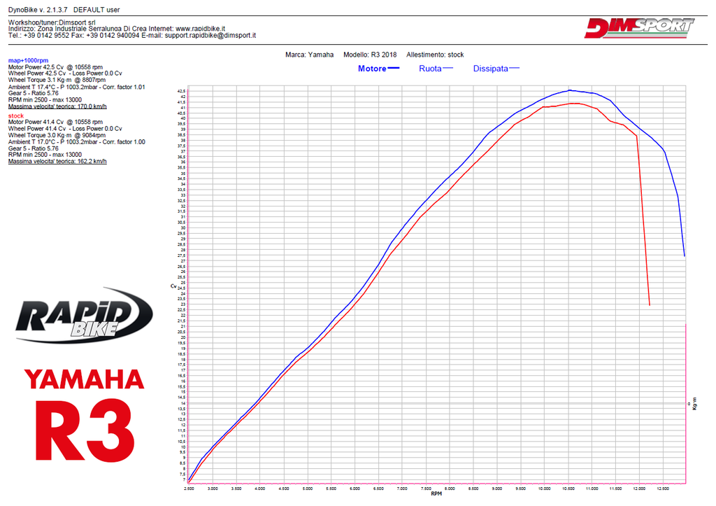 Rapid Bike Evo Exclusive for Yamaha R3 & MT-03