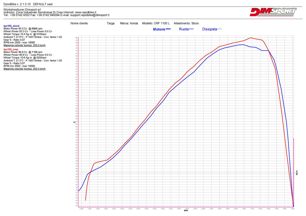 Rapid Bike Evo for Honda CRF 1100 Africa Twin