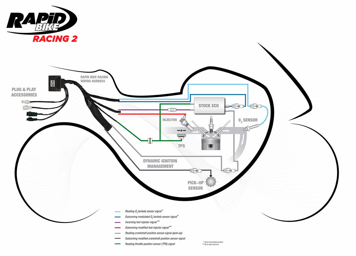 Rapid Bike Racing2 Exclusive for Yamaha MT-09 / FZ-09 24-26