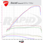 Rapid Bike Racing 2 for Ducati DesertX / Rally 950 22-25