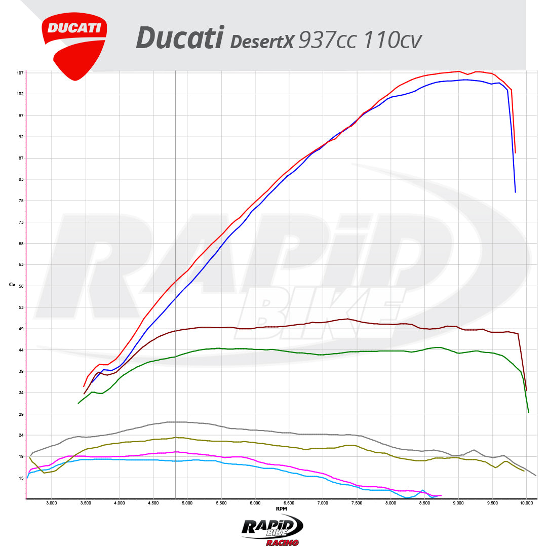 Rapid Bike Racing 2 for Ducati DesertX / Rally 950 22-25