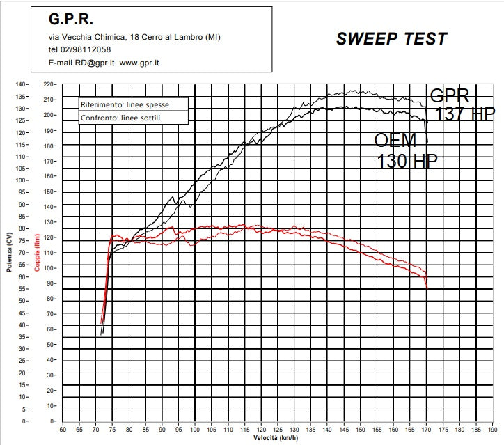 GPR exhaust Ktm LC 8 Super Adventure 1290  R 2021-2024, M3 Titanium Natural, full system exhaust legal for UK and non-EU countries including removable - GPR Exhausts